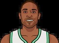 Rudy Gorbert Last 10 Games .